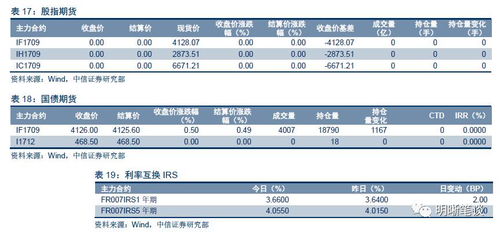 食品分項邊際回升，助力CPI重回2時代