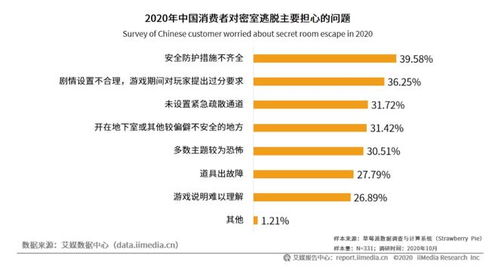 百億級新風口 外匯咨詢能否逃脫困境，嚴查嚴管降臨