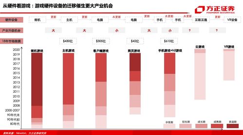 從常識到啟示 七大維度解析全球游戲產業與外匯咨詢的關聯