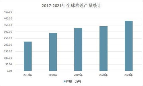 用了60年種出國產榴蓮，海南有多拼？