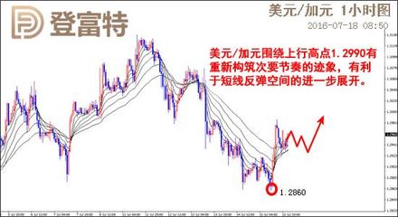外匯圖片與資訊 全方位掌握全球外匯市場動態