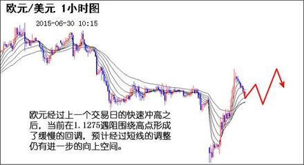 外匯資訊與圖片 洞悉全球市場的關鍵窗口