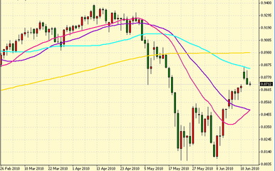 英國財政預算消息提振市場，英鎊兌美元走勢先抑后揚