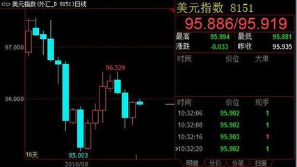 外匯快訊與專業(yè)咨詢 洞悉全球市場(chǎng)的關(guān)鍵指南