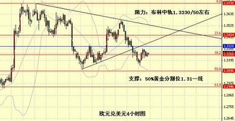 復(fù)活節(jié)假期臨近市場(chǎng)交投清淡，厚元咨詢解析外匯市場(chǎng)靜默期機(jī)遇與風(fēng)險(xiǎn)