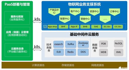 中國移動物聯(lián)網(wǎng)支撐系統(tǒng) 在浪潮中應對挑戰(zhàn)，篤行機遇
