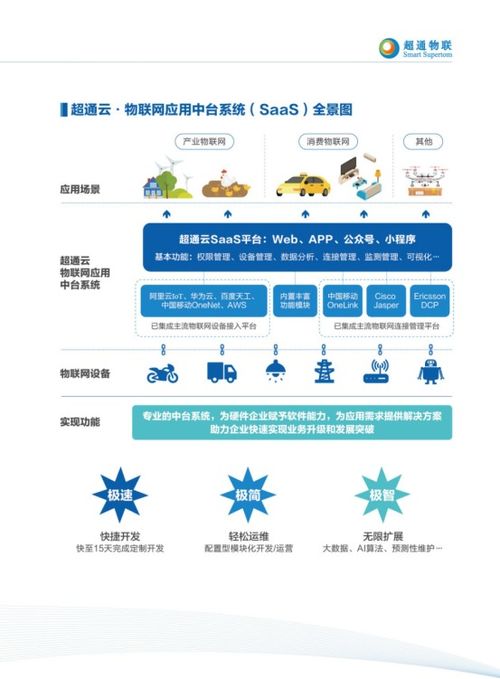 超通物聯(lián)亮相iote2019深圳物聯(lián)網(wǎng)展 實力派物聯(lián)網(wǎng)應用中臺與連接服務商風采