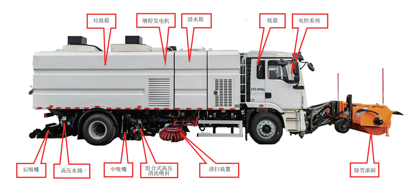 BLD5182TXSSXBEV增程式洗掃除雪車(chē)(圖2)